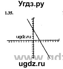 ГДЗ (Решебник №2) по алгебре 8 класс (задачник) Галицкий М.Л. / § 1 / 1.35