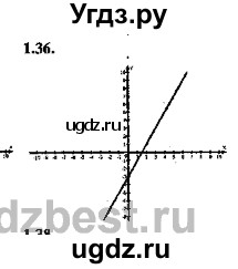 ГДЗ (Решебник №2) по алгебре 8 класс (задачник) Галицкий М.Л. / § 1 / 1.36