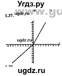 ГДЗ (Решебник №2) по алгебре 8 класс (задачник) Галицкий М.Л. / § 1 / 1.37