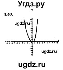ГДЗ (Решебник №2) по алгебре 8 класс (задачник) Галицкий М.Л. / § 1 / 1.40