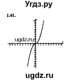ГДЗ (Решебник №2) по алгебре 8 класс (задачник) Галицкий М.Л. / § 1 / 1.41