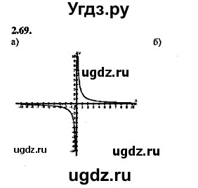 ГДЗ (Решебник №2) по алгебре 8 класс (задачник) Галицкий М.Л. / § 2 / 2.69