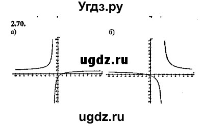 ГДЗ (Решебник №2) по алгебре 8 класс (задачник) Галицкий М.Л. / § 2 / 2.70