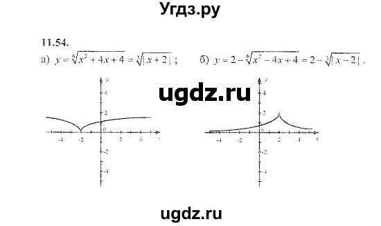 ГДЗ (Решебник №2) по алгебре 8 класс (задачник) Галицкий М.Л. / § 11 / 11.54