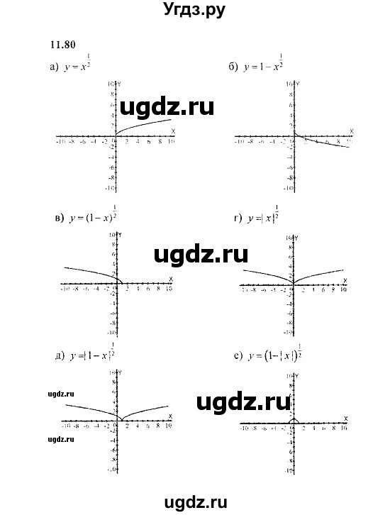 ГДЗ (Решебник №2) по алгебре 8 класс (задачник) Галицкий М.Л. / § 11 / 11.80