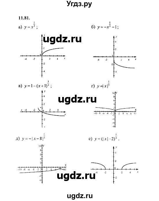 ГДЗ (Решебник №2) по алгебре 8 класс (задачник) Галицкий М.Л. / § 11 / 11.81