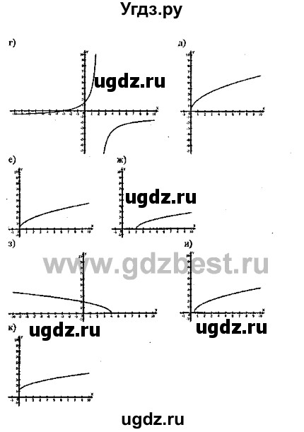 ГДЗ (Решебник №2) по алгебре 8 класс (задачник) Галицкий М.Л. / § 4 / 4.50(продолжение 2)