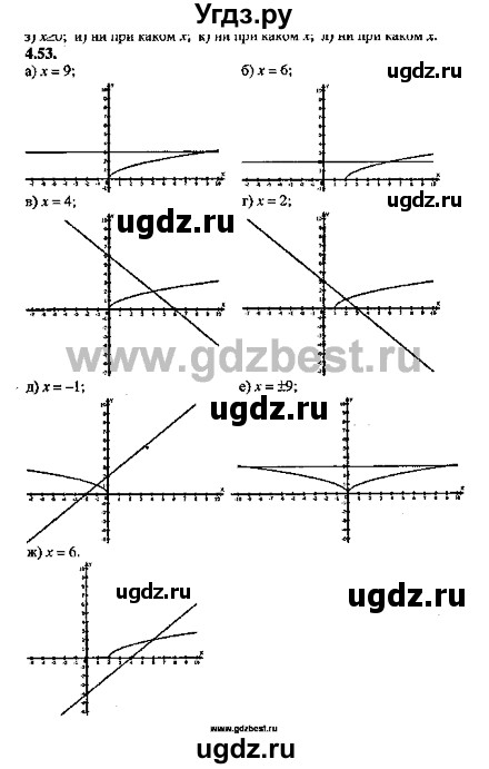 ГДЗ (Решебник №2) по алгебре 8 класс (задачник) Галицкий М.Л. / § 4 / 4.53