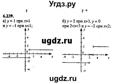 ГДЗ (Решебник №2) по алгебре 8 класс (задачник) Галицкий М.Л. / § 6 / 6.239