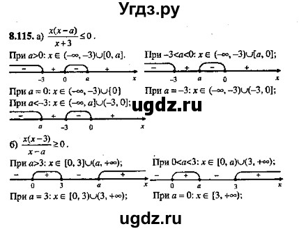 ГДЗ (Решебник №2) по алгебре 8 класс (задачник) Галицкий М.Л. / § 8 / 8.115