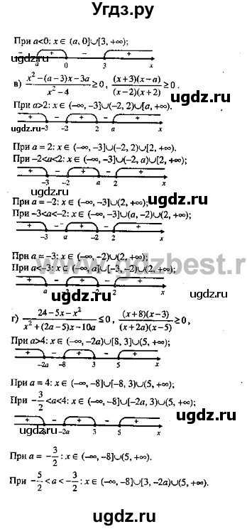 ГДЗ (Решебник №2) по алгебре 8 класс (задачник) Галицкий М.Л. / § 8 / 8.115(продолжение 2)