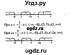 ГДЗ (Решебник №2) по алгебре 8 класс (задачник) Галицкий М.Л. / § 8 / 8.115(продолжение 3)