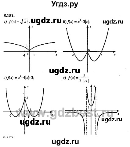 ГДЗ (Решебник №2) по алгебре 8 класс (задачник) Галицкий М.Л. / § 8 / 8.151