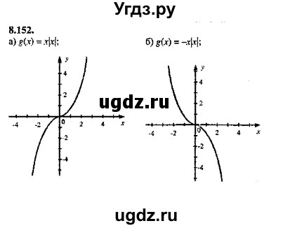 ГДЗ (Решебник №2) по алгебре 8 класс (задачник) Галицкий М.Л. / § 8 / 8.152
