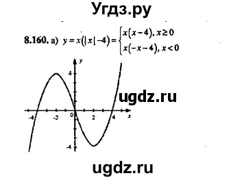 ГДЗ (Решебник №2) по алгебре 8 класс (задачник) Галицкий М.Л. / § 8 / 8.160