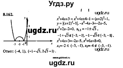 ГДЗ (Решебник №2) по алгебре 8 класс (задачник) Галицкий М.Л. / § 8 / 8.162