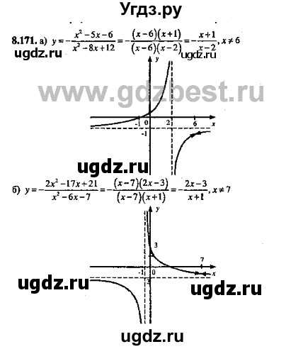 ГДЗ (Решебник №2) по алгебре 8 класс (задачник) Галицкий М.Л. / § 8 / 8.171