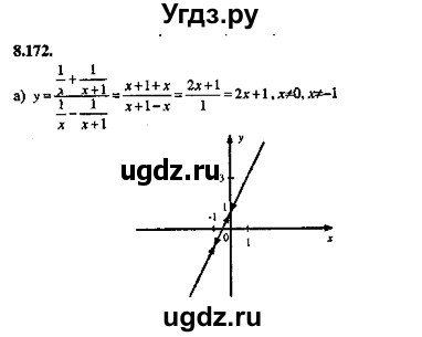 ГДЗ (Решебник №2) по алгебре 8 класс (задачник) Галицкий М.Л. / § 8 / 8.172
