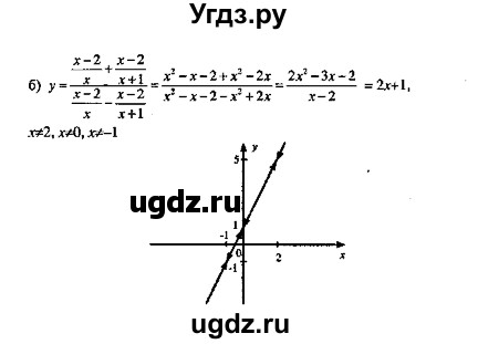 ГДЗ (Решебник №2) по алгебре 8 класс (задачник) Галицкий М.Л. / § 8 / 8.172(продолжение 2)