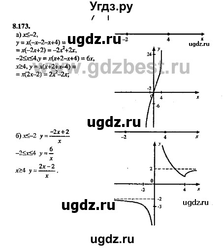 ГДЗ (Решебник №2) по алгебре 8 класс (задачник) Галицкий М.Л. / § 8 / 8.173