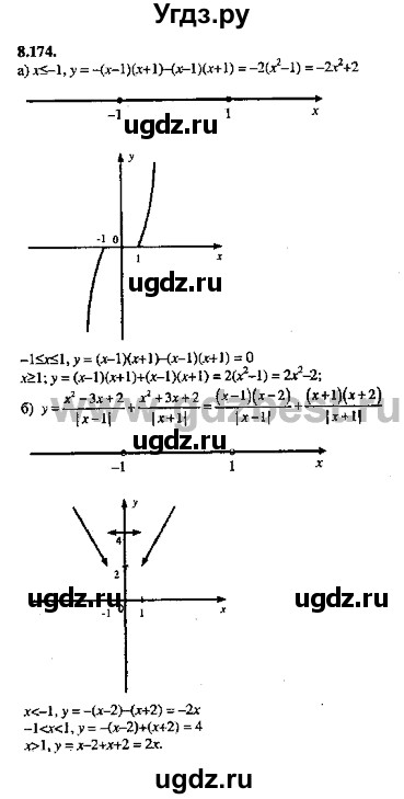 ГДЗ (Решебник №2) по алгебре 8 класс (задачник) Галицкий М.Л. / § 8 / 8.174