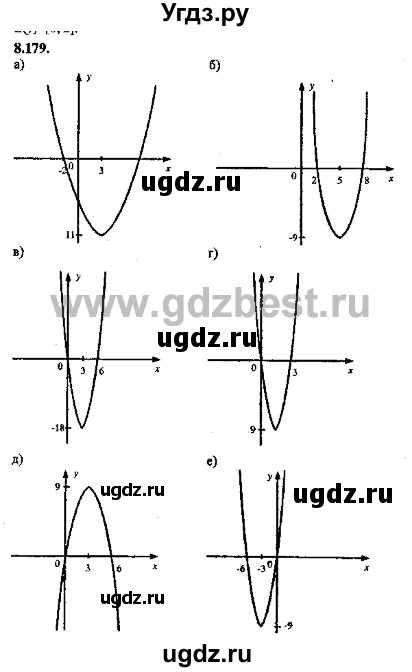 ГДЗ (Решебник №2) по алгебре 8 класс (задачник) Галицкий М.Л. / § 8 / 8.179