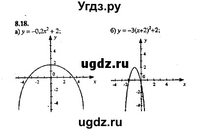 ГДЗ (Решебник №2) по алгебре 8 класс (задачник) Галицкий М.Л. / § 8 / 8.18