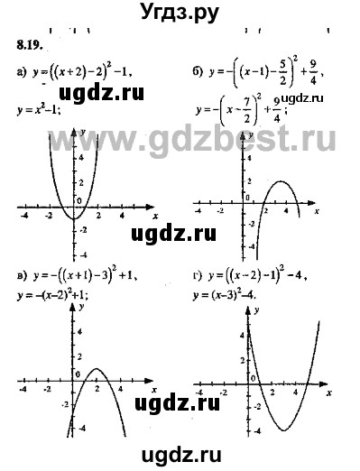 ГДЗ (Решебник №2) по алгебре 8 класс (задачник) Галицкий М.Л. / § 8 / 8.19