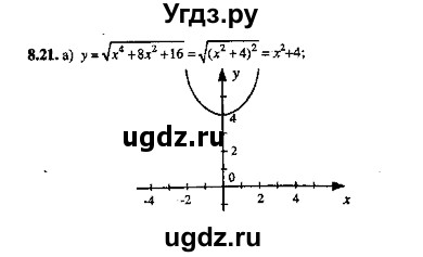 ГДЗ (Решебник №2) по алгебре 8 класс (задачник) Галицкий М.Л. / § 8 / 8.21