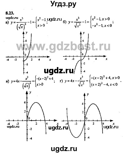 ГДЗ (Решебник №2) по алгебре 8 класс (задачник) Галицкий М.Л. / § 8 / 8.23