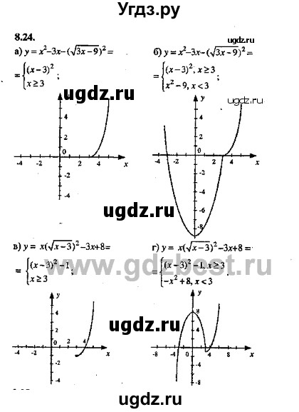 ГДЗ (Решебник №2) по алгебре 8 класс (задачник) Галицкий М.Л. / § 8 / 8.24