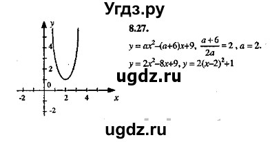 ГДЗ (Решебник №2) по алгебре 8 класс (задачник) Галицкий М.Л. / § 8 / 8.27