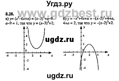 ГДЗ (Решебник №2) по алгебре 8 класс (задачник) Галицкий М.Л. / § 8 / 8.28