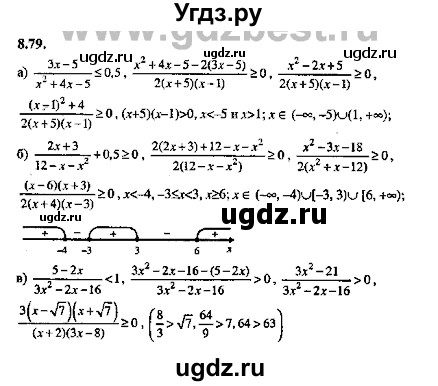 ГДЗ (Решебник №2) по алгебре 8 класс (задачник) Галицкий М.Л. / § 8 / 8.79