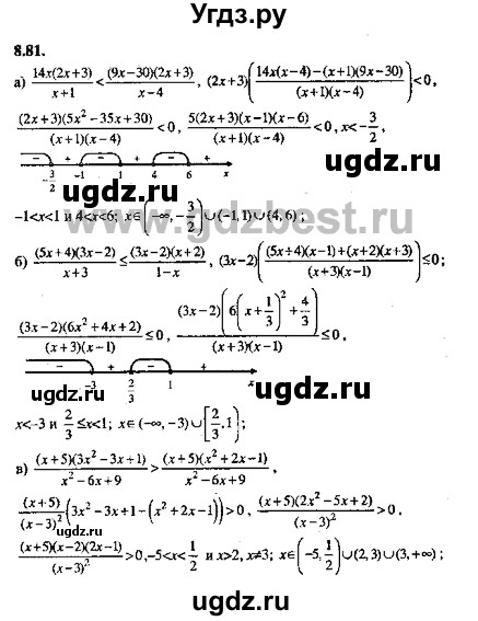 ГДЗ (Решебник №2) по алгебре 8 класс (задачник) Галицкий М.Л. / § 8 / 8.81