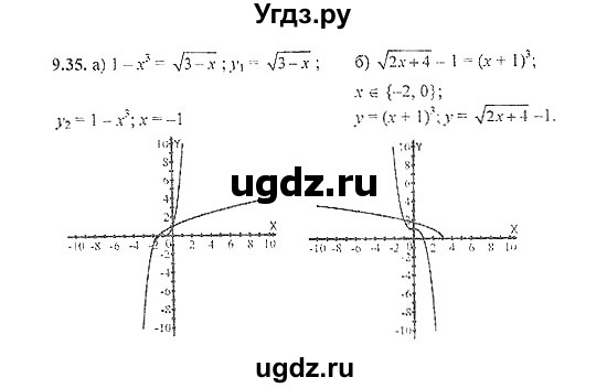 ГДЗ (Решебник №2) по алгебре 8 класс (задачник) Галицкий М.Л. / § 9 / 9.35