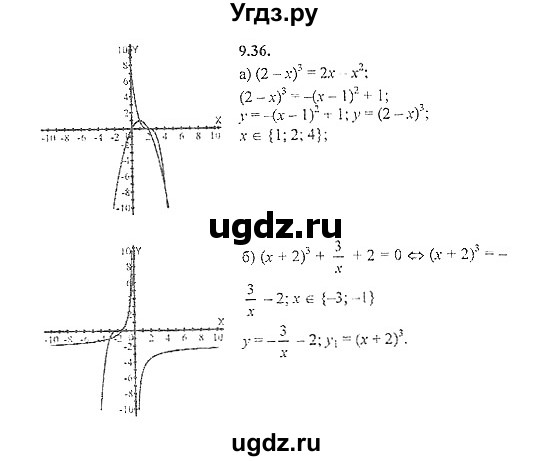 ГДЗ (Решебник №2) по алгебре 8 класс (задачник) Галицкий М.Л. / § 9 / 9.36