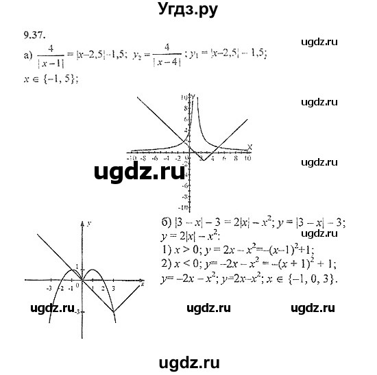 ГДЗ (Решебник №2) по алгебре 8 класс (задачник) Галицкий М.Л. / § 9 / 9.37