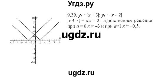 ГДЗ (Решебник №2) по алгебре 8 класс (задачник) Галицкий М.Л. / § 9 / 9.39