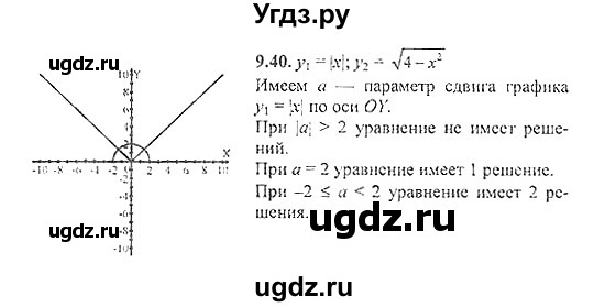 ГДЗ (Решебник №2) по алгебре 8 класс (задачник) Галицкий М.Л. / § 9 / 9.40
