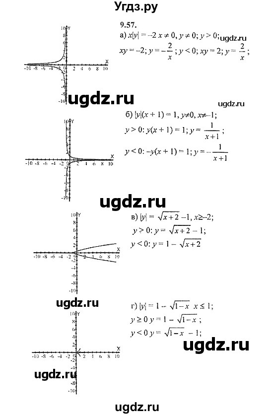 ГДЗ (Решебник №2) по алгебре 8 класс (задачник) Галицкий М.Л. / § 9 / 9.57