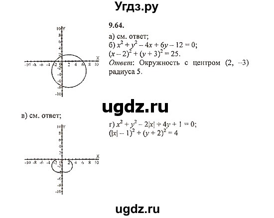 ГДЗ (Решебник №2) по алгебре 8 класс (задачник) Галицкий М.Л. / § 9 / 9.64