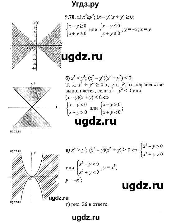 ГДЗ (Решебник №2) по алгебре 8 класс (задачник) Галицкий М.Л. / § 9 / 9.70