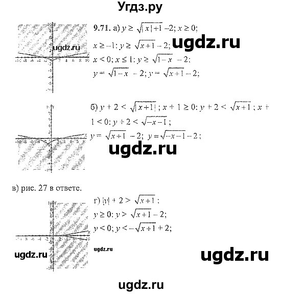 ГДЗ (Решебник №2) по алгебре 8 класс (задачник) Галицкий М.Л. / § 9 / 9.71