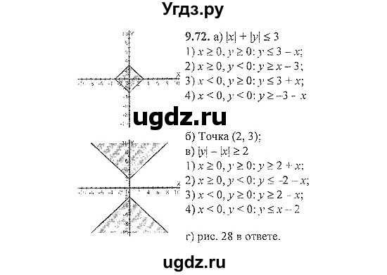 ГДЗ (Решебник №2) по алгебре 8 класс (задачник) Галицкий М.Л. / § 9 / 9.72