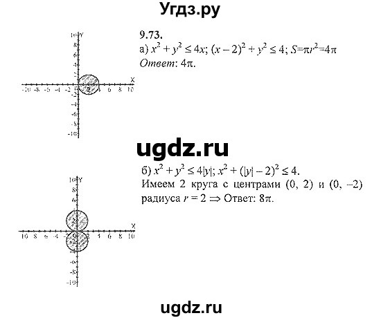 ГДЗ (Решебник №2) по алгебре 8 класс (задачник) Галицкий М.Л. / § 9 / 9.73