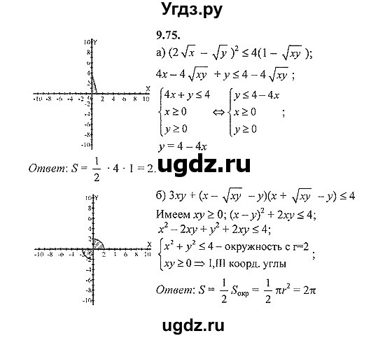 ГДЗ (Решебник №2) по алгебре 8 класс (задачник) Галицкий М.Л. / § 9 / 9.75