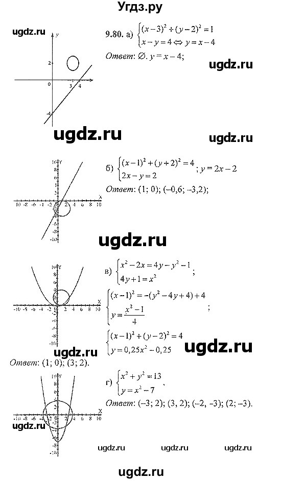 ГДЗ (Решебник №2) по алгебре 8 класс (задачник) Галицкий М.Л. / § 9 / 9.80