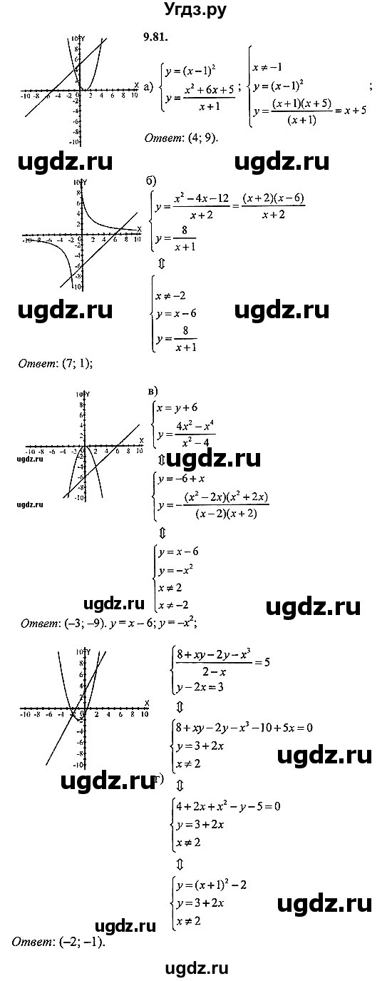 ГДЗ (Решебник №2) по алгебре 8 класс (задачник) Галицкий М.Л. / § 9 / 9.81
