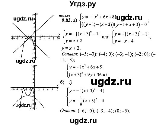 ГДЗ (Решебник №2) по алгебре 8 класс (задачник) Галицкий М.Л. / § 9 / 9.83